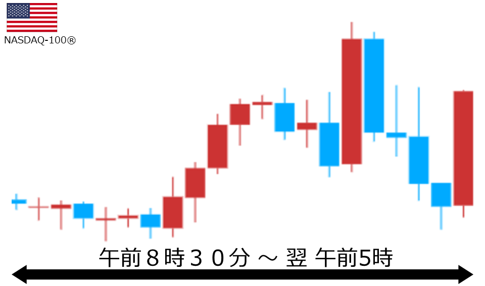 くりっく株365 NASDAQ-100チャート