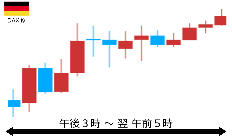 くりっく株365 DAX(R)チャート