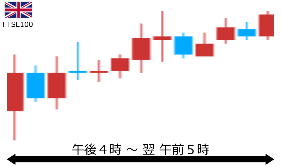 くりっく株365 FTSE100チャート