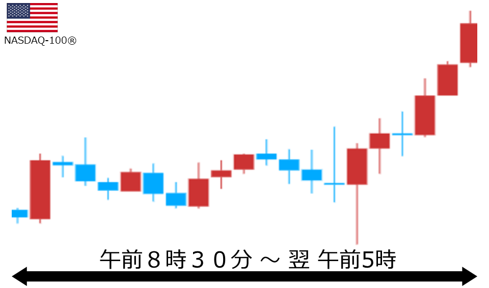 くりっく株365 NASDAQ-100チャート
