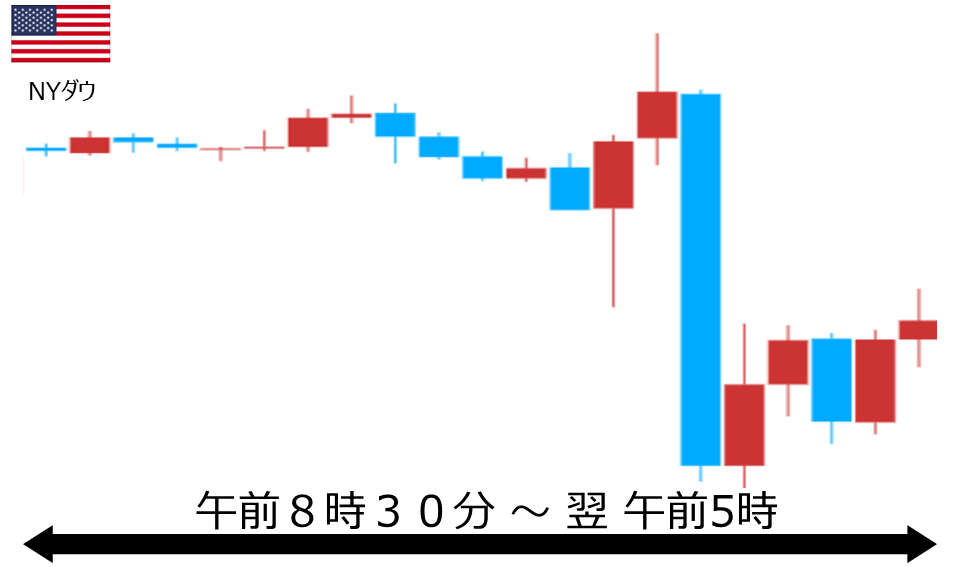 くりっく株365 NYダウチャート