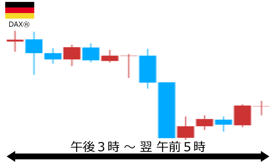 くりっく株365 DAX(R)チャート