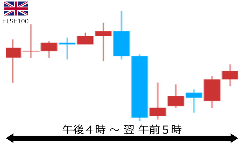くりっく株365 FTSE100チャート