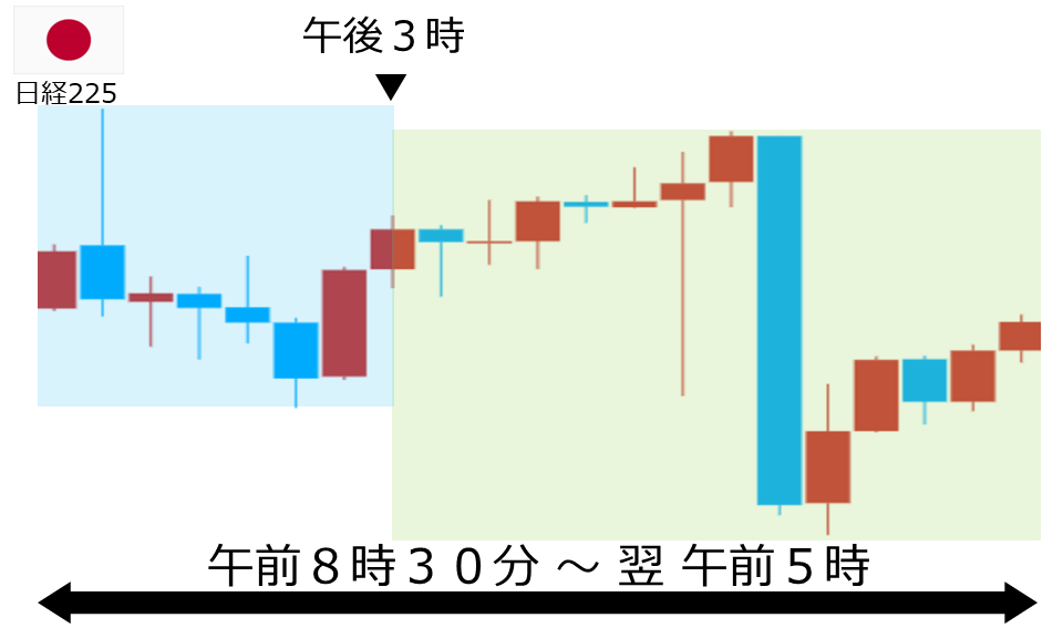 くりっく株365 日経225チャート