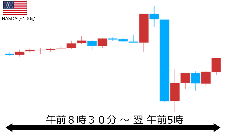 くりっく株365 NASDAQ-100チャート