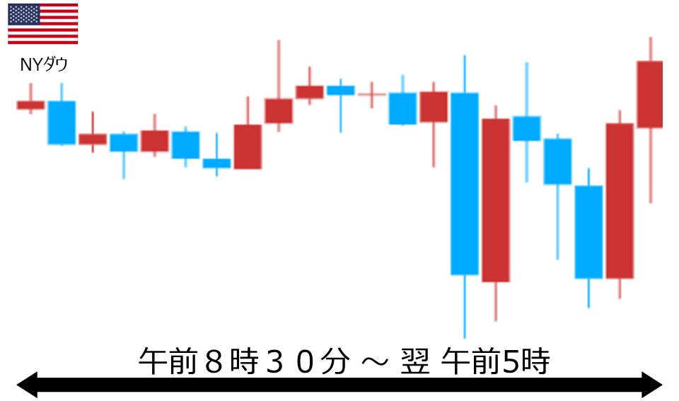 くりっく株365 NYダウチャート