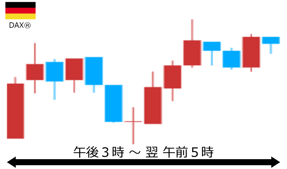 くりっく株365 DAX(R)チャート