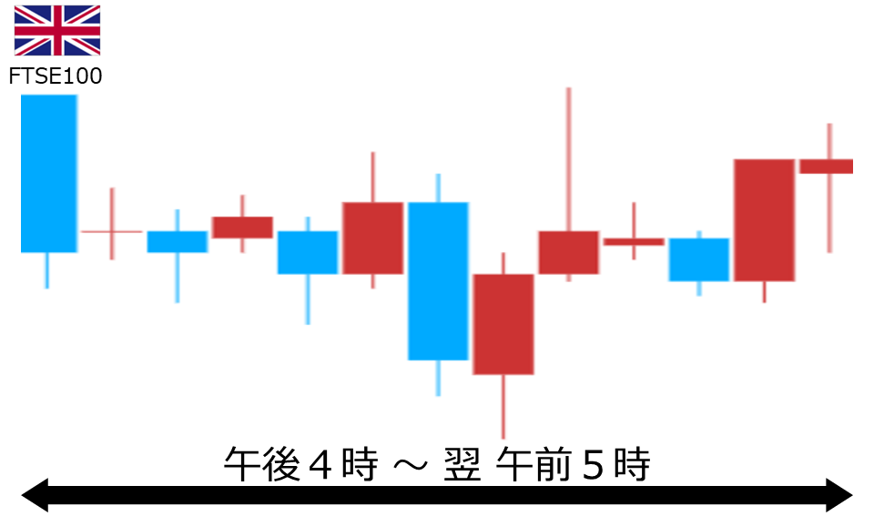 くりっく株365 FTSE100チャート