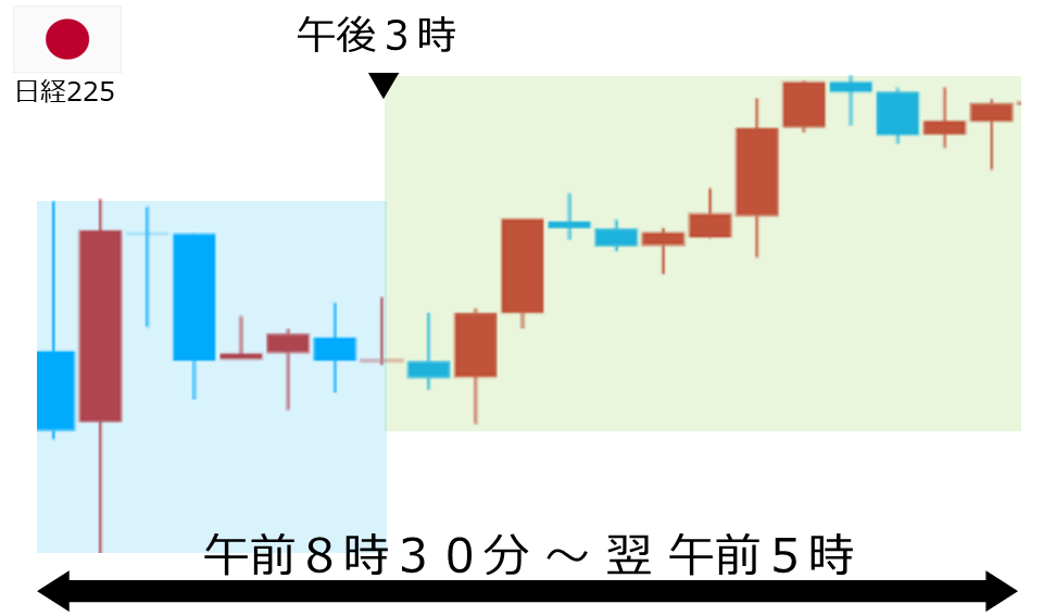 くりっく株365 日経225チャート