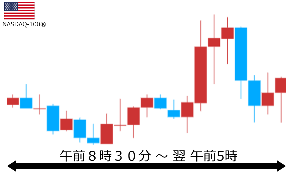 くりっく株365 NASDAQ-100チャート