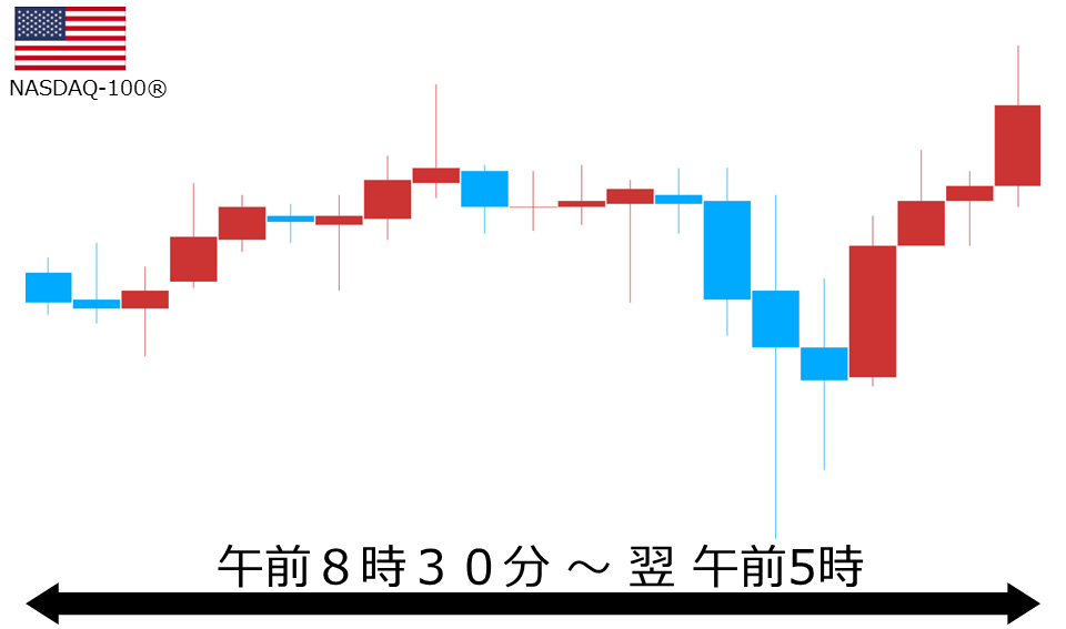 くりっく株365 NASDAQ-100チャート