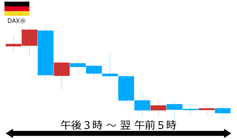 くりっく株365 DAX(R)チャート