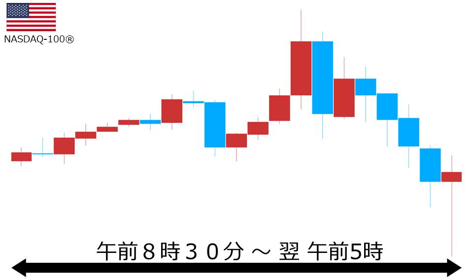 くりっく株365 NASDAQ-100チャート