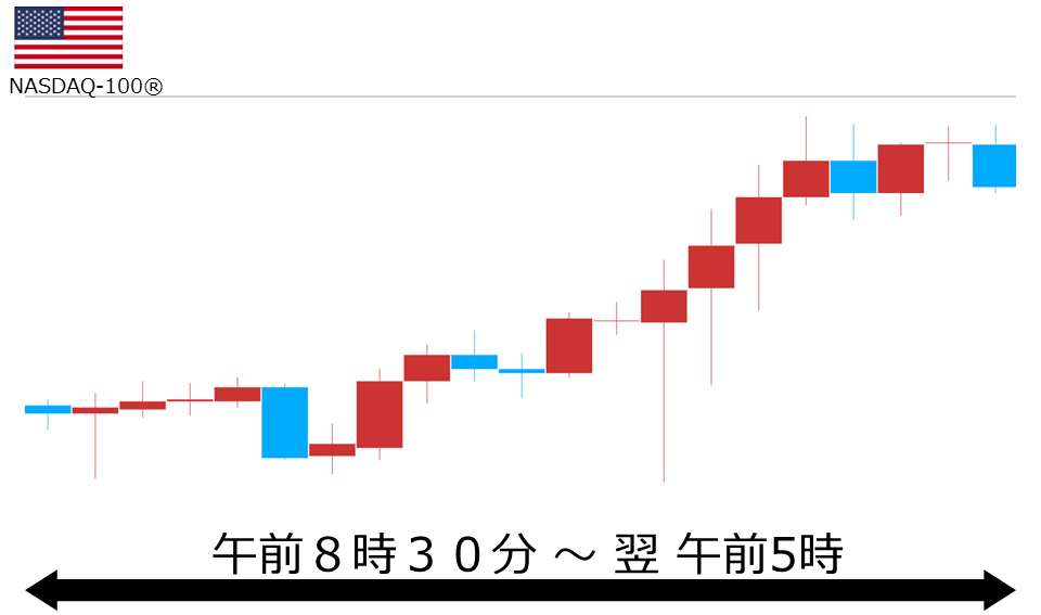 くりっく株365 NASDAQ-100チャート