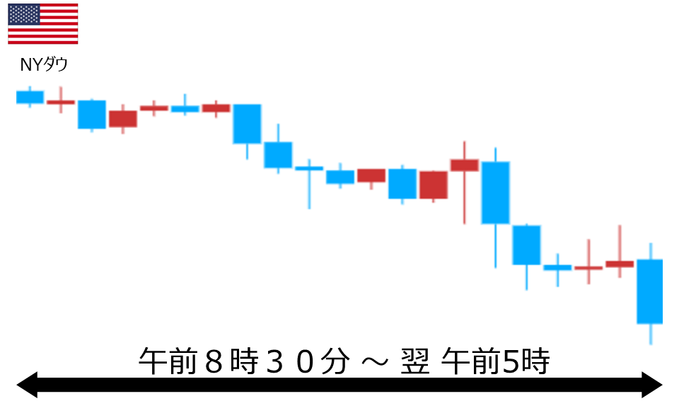 くりっく株365 NYダウチャート