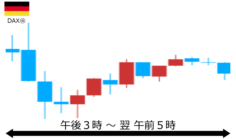くりっく株365 DAX(R)チャート