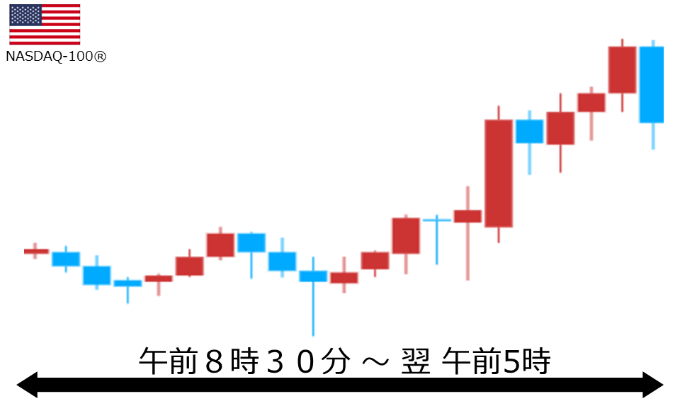 くりっく株365 NASDAQ-100チャート