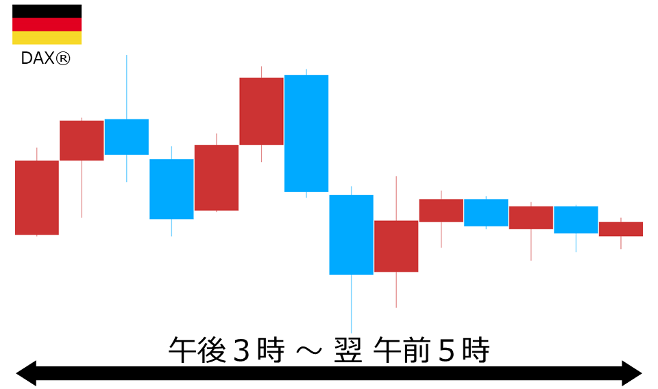 くりっく株365 DAX(R)チャート