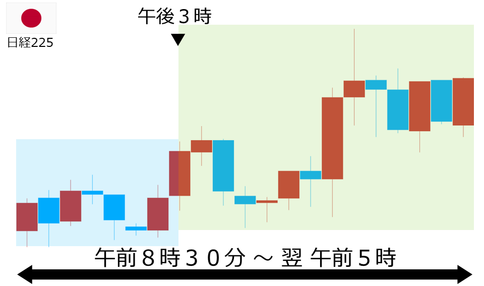 くりっく株365 日経225チャート