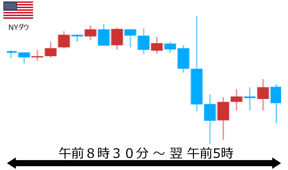 くりっく株365 NYダウチャート