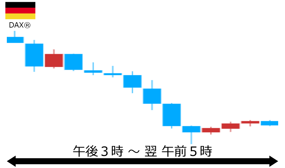 くりっく株365 DAX(R)チャート