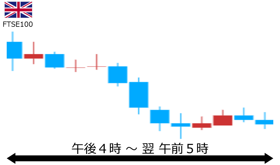 くりっく株365 FTSE100チャート