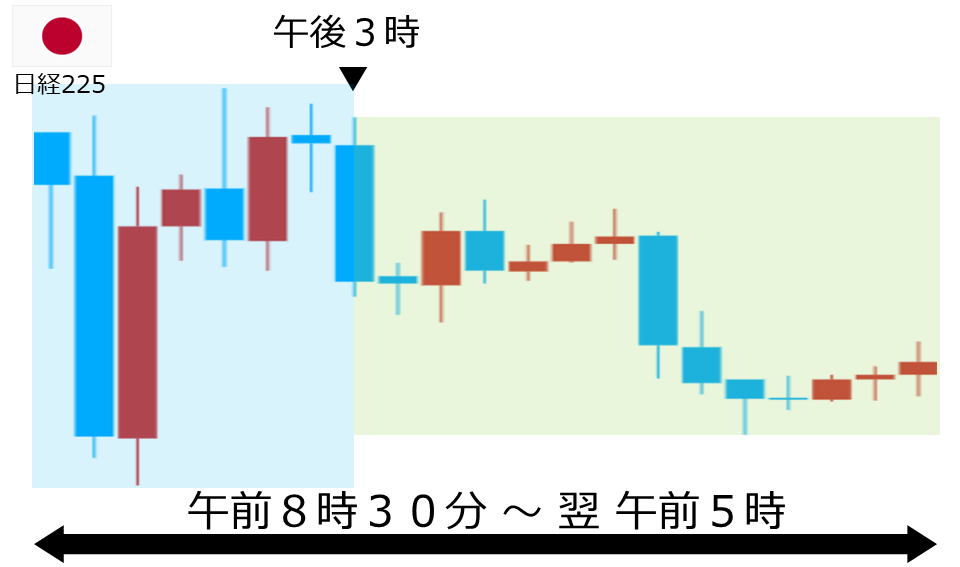 くりっく株365 日経225チャート