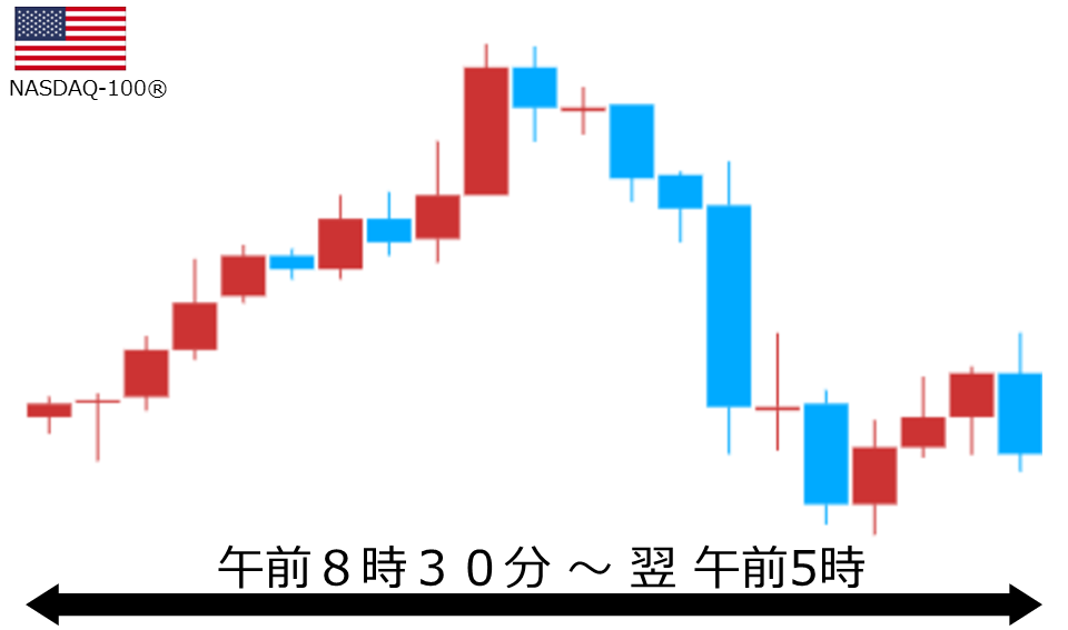 くりっく株365 NASDAQ-100チャート