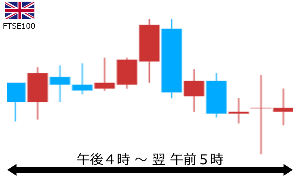 くりっく株365 FTSE100チャート