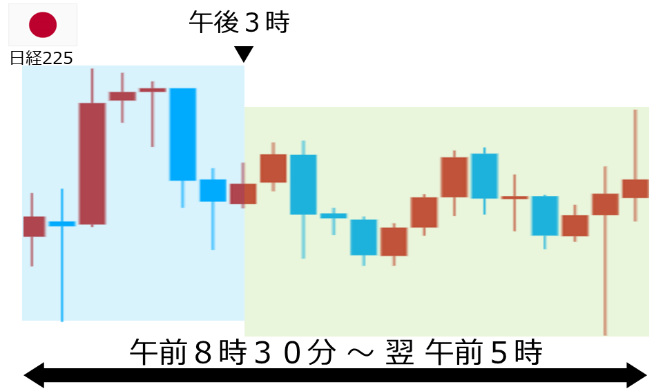 くりっく株365 日経225チャート