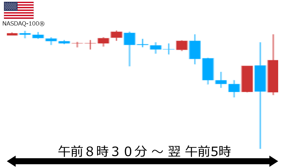 くりっく株365 NASDAQ-100チャート