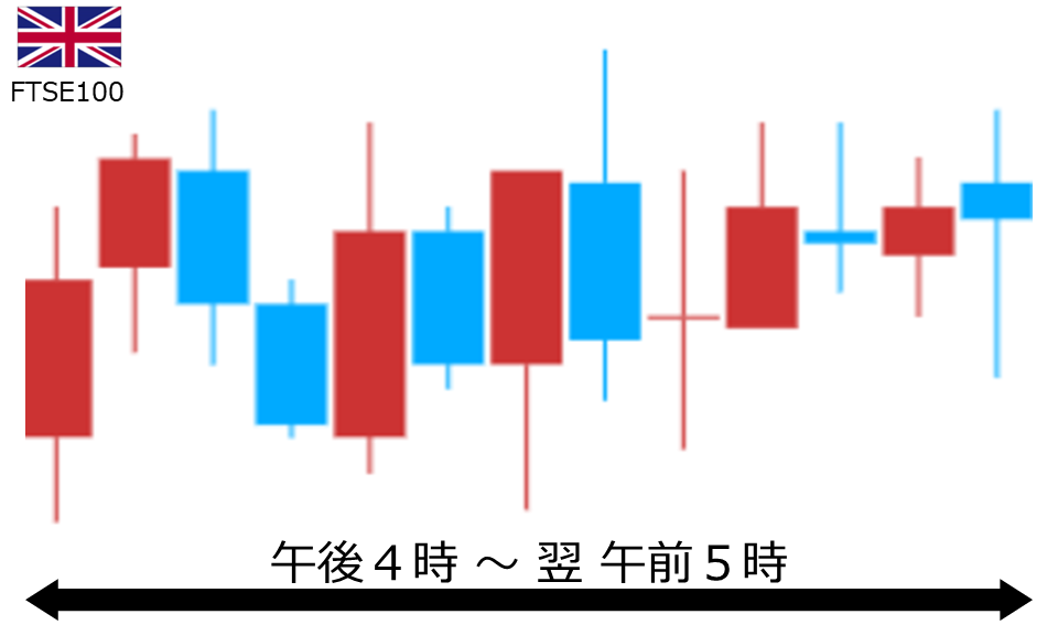 くりっく株365 FTSE100チャート