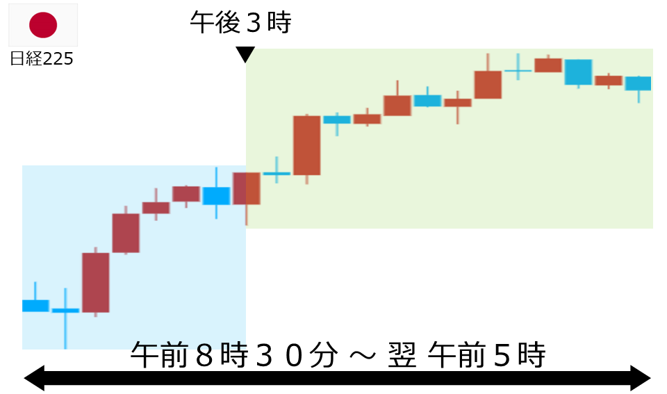 くりっく株365 日経225チャート