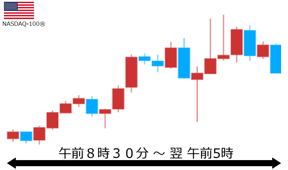くりっく株365 NASDAQ-100チャート