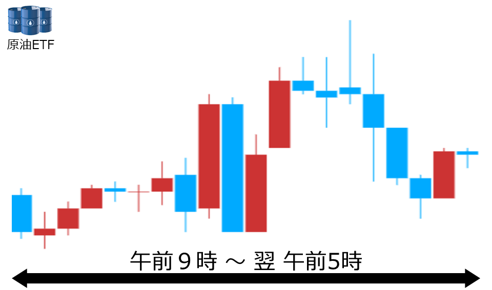 くりっく株365 原油ETFチャート