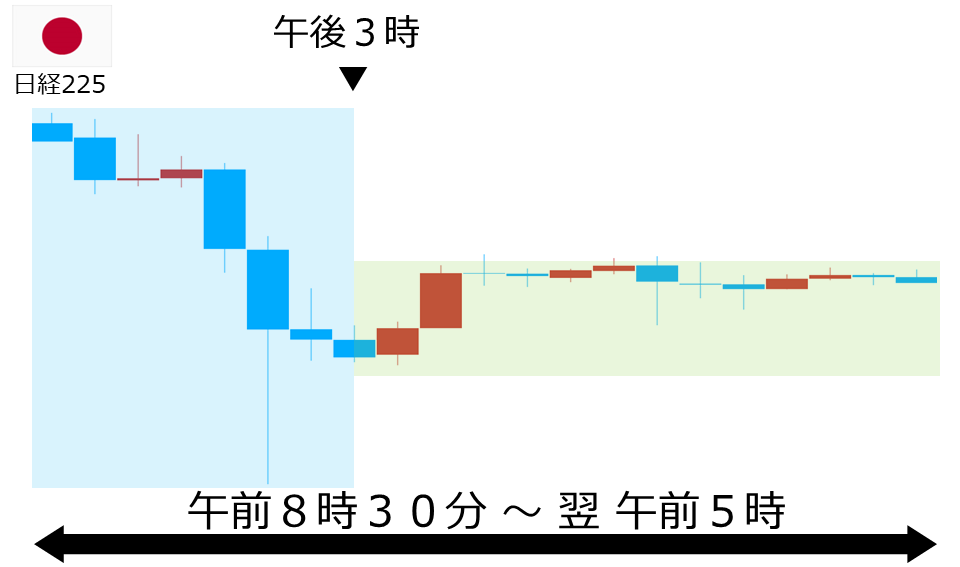 くりっく株365 日経225チャート