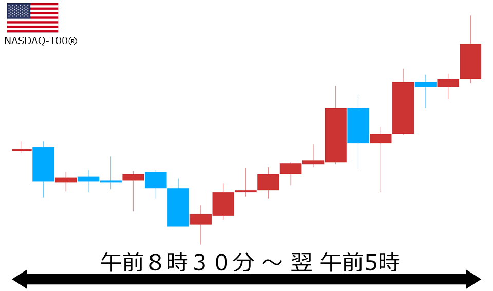 くりっく株365 NASDAQ-100チャート
