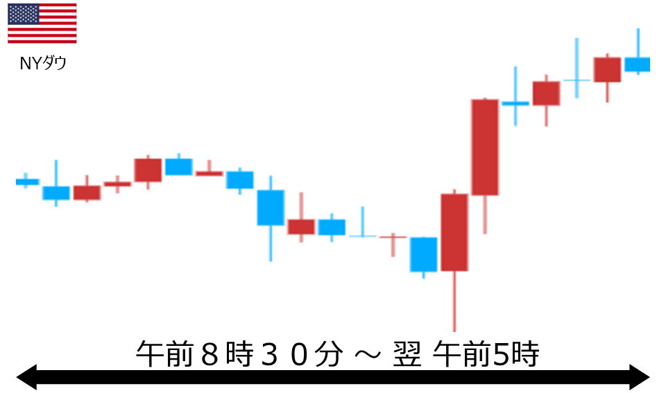 くりっく株365 NYダウチャート