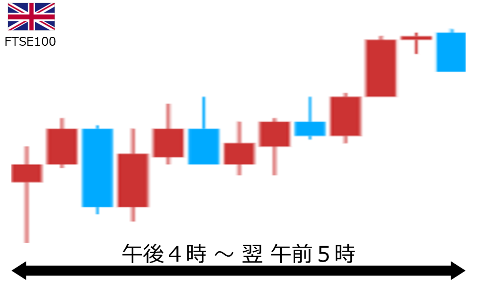 くりっく株365 FTSE100チャート