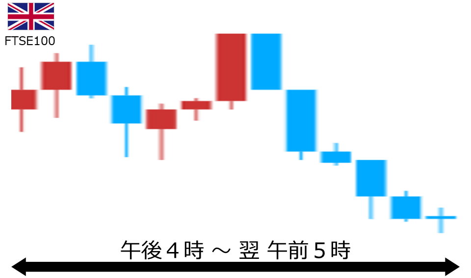 くりっく株365 FTSE100チャート