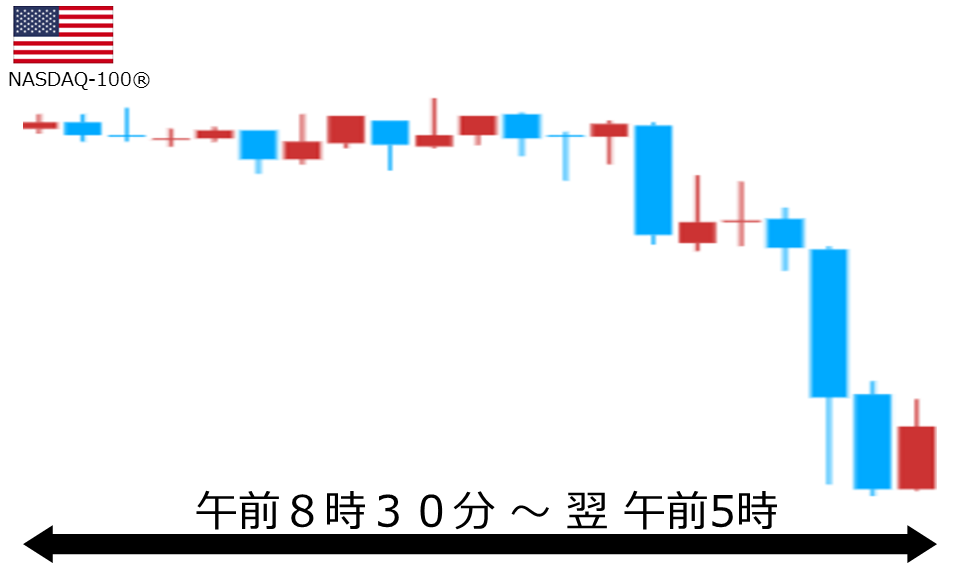 くりっく株365 NASDAQ-100チャート