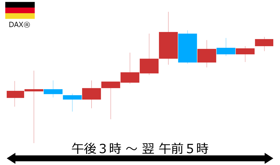 くりっく株365 DAX(R)チャート