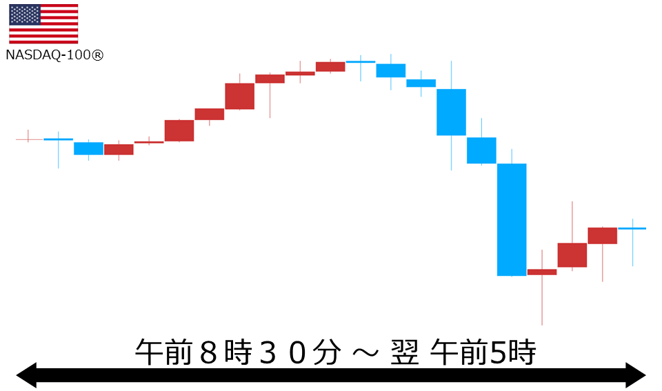 くりっく株365 NASDAQ-100チャート