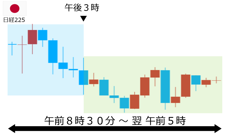 くりっく株365 日経225チャート
