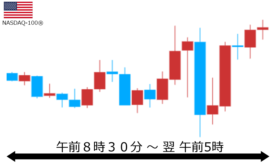 くりっく株365 NASDAQ-100チャート