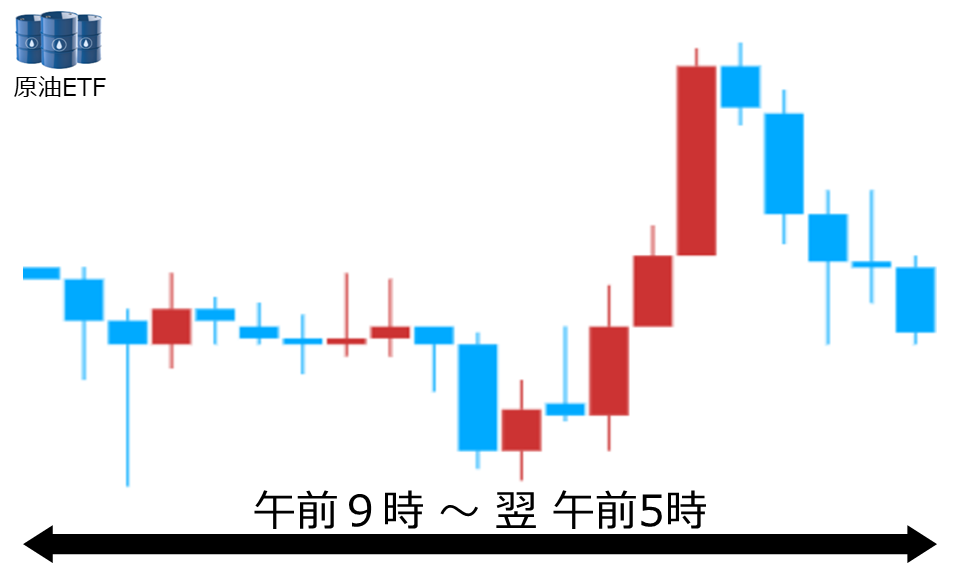 くりっく株365 原油ETFチャート
