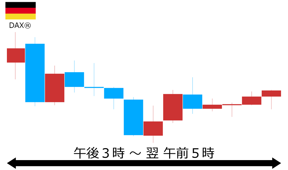 くりっく株365 DAX(R)チャート