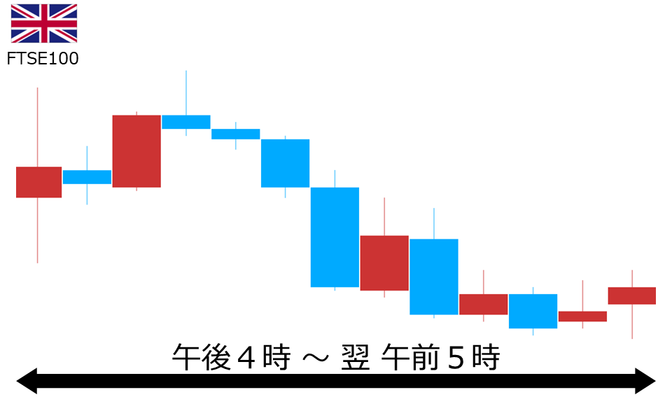 くりっく株365 FTSE100チャート