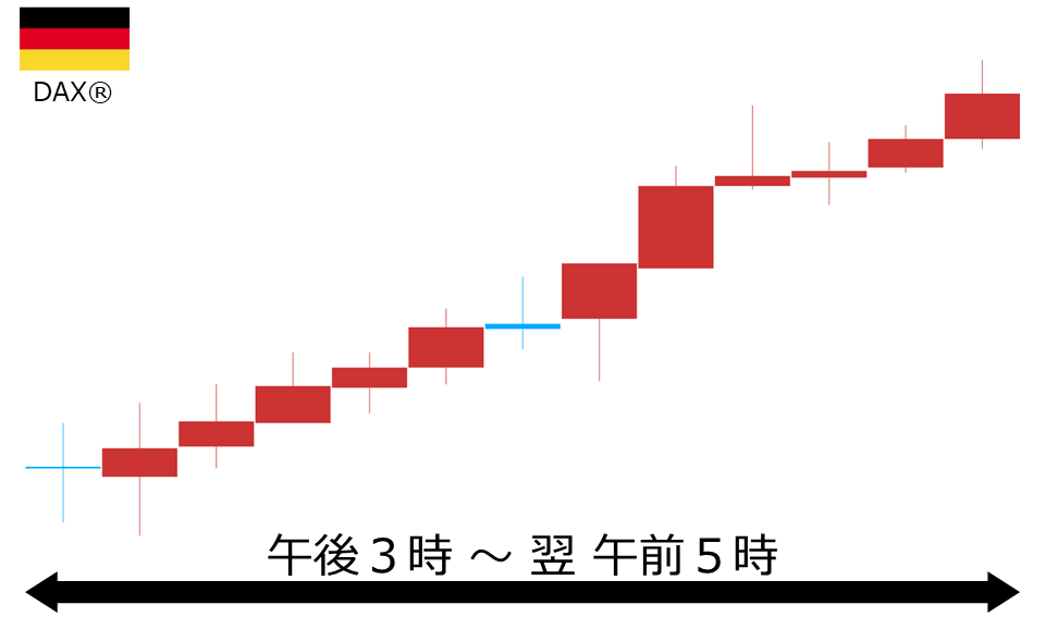 くりっく株365 DAX(R)チャート
