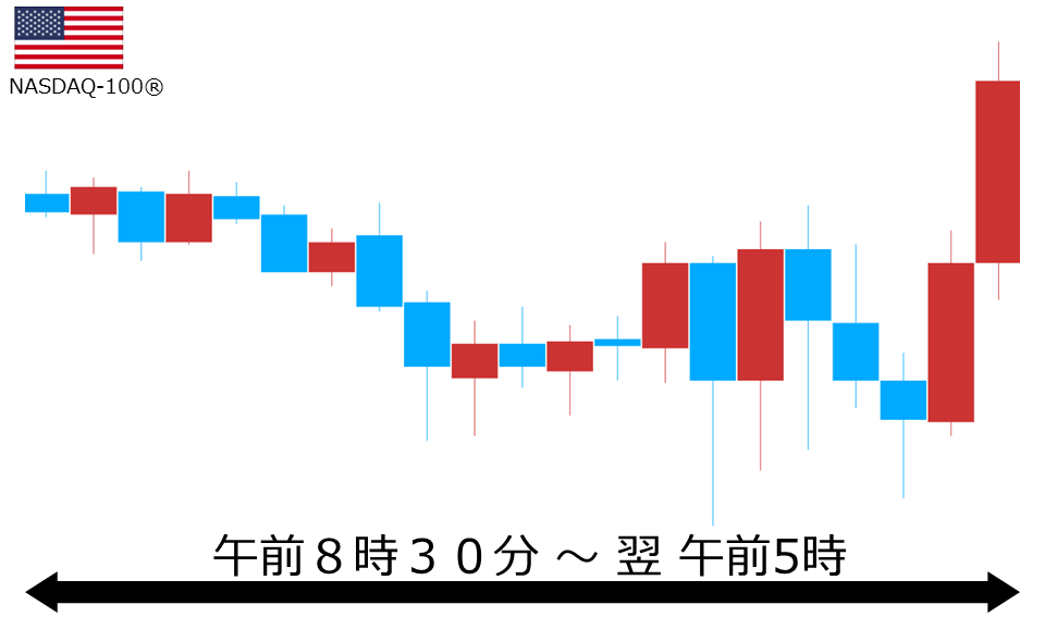 くりっく株365 NASDAQ-100チャート